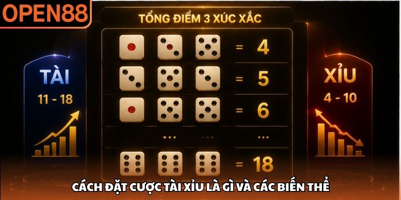 tài xỉu là gì